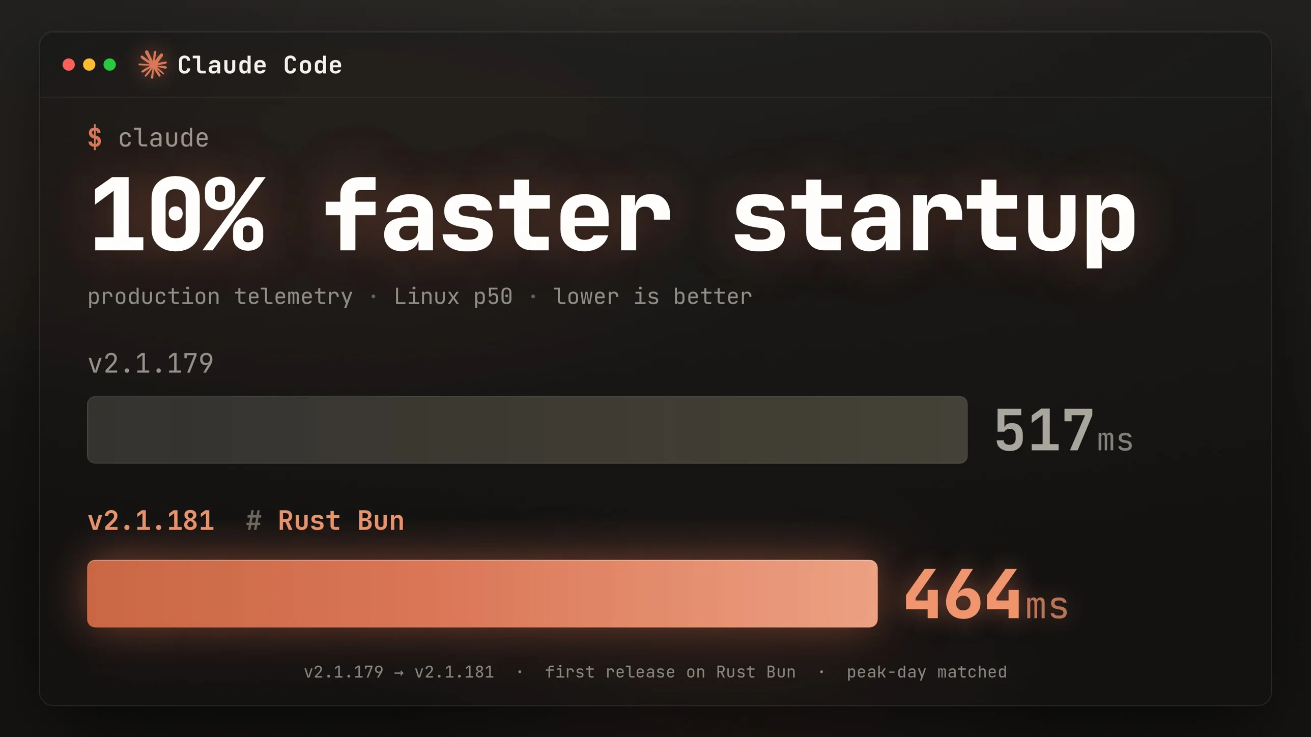 Claude Code 生产遥测,换上 Rust 版 Bun 后 Linux p50 启动时间从 517ms 降到 464ms