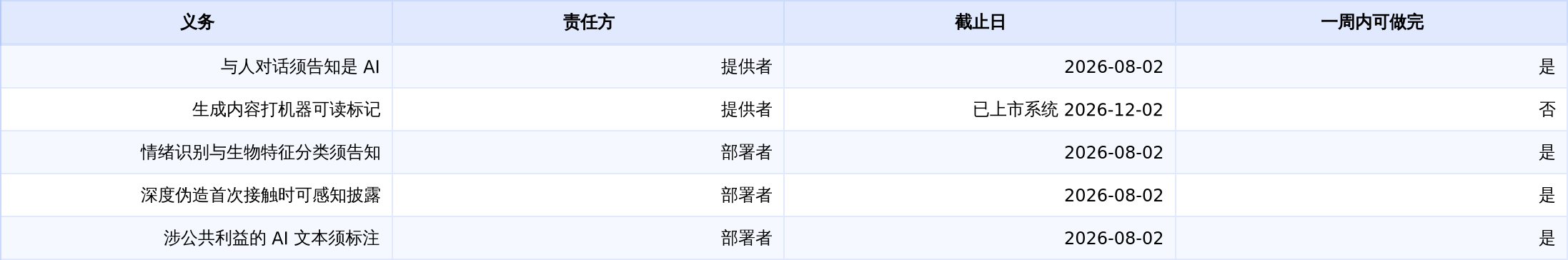 第 50 条其实是四件互不相同的事,义务主体和时间点都不一样