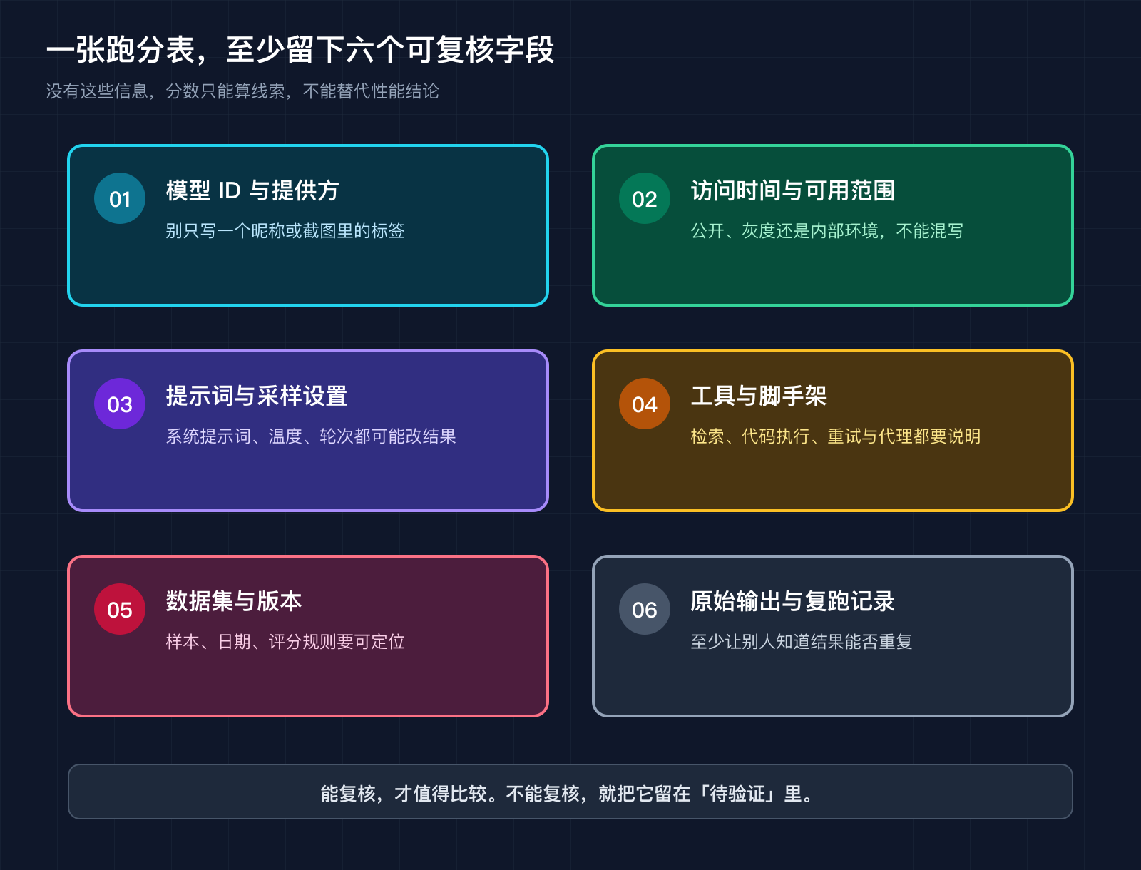 一项可讨论的模型跑分应留下哪些复核字段
