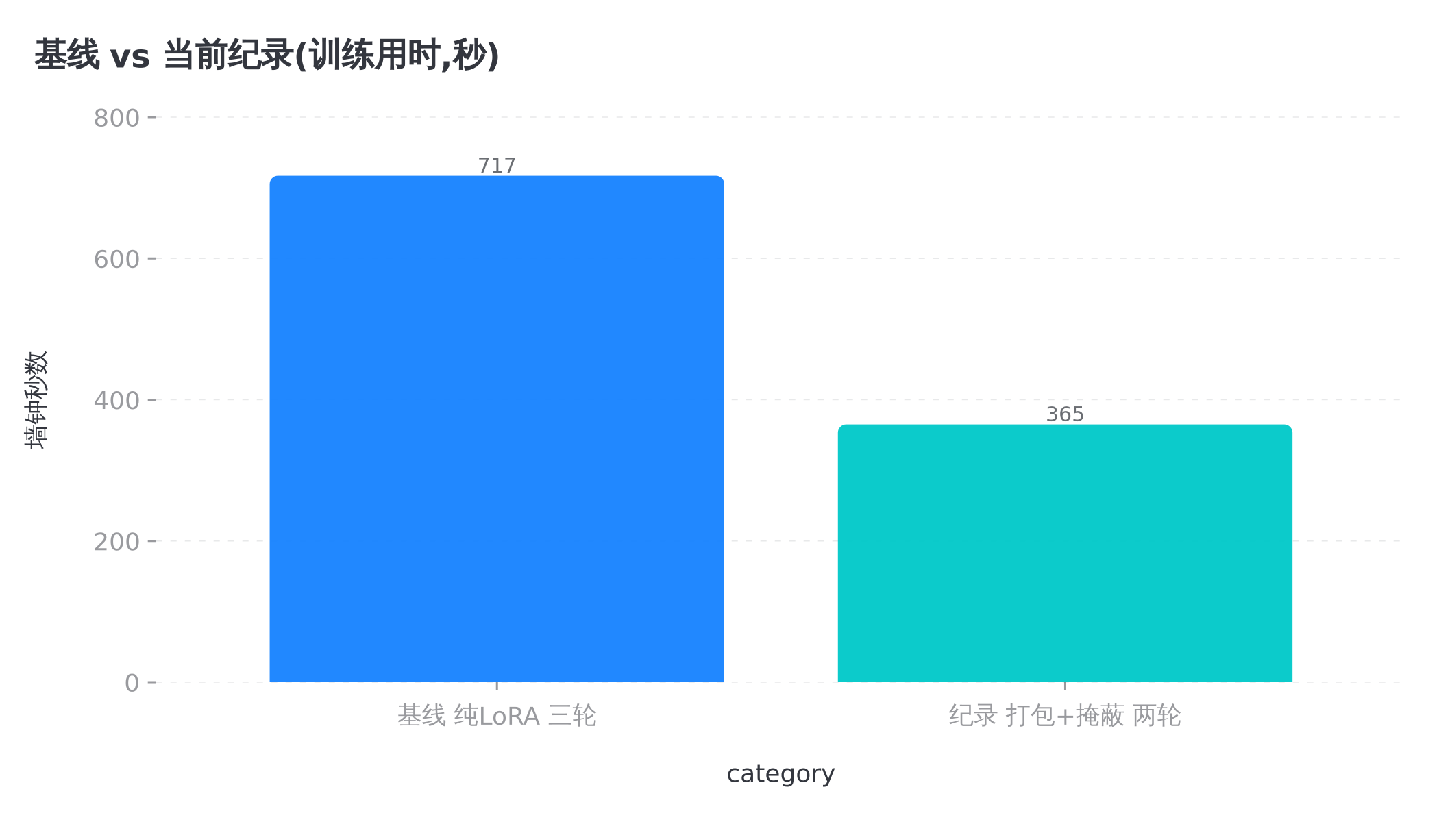 两个朴素开关,时间砍掉 49%