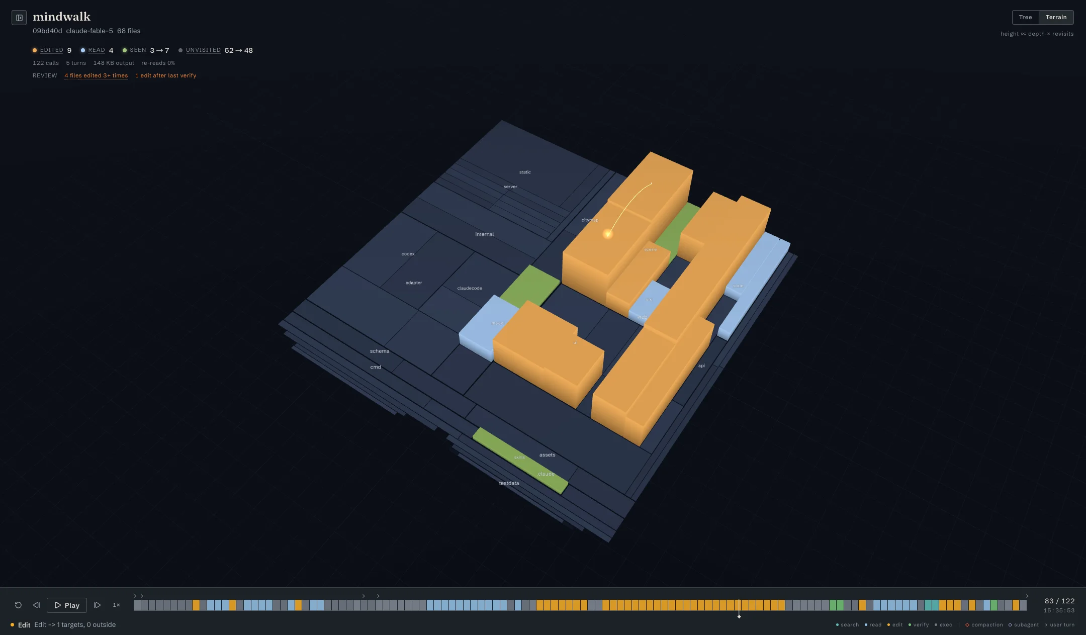 Mindwalk 的 terrain 视图,橙色是被改过的文件,蓝白是读过的,大片深色是 agent 从没去过的地方