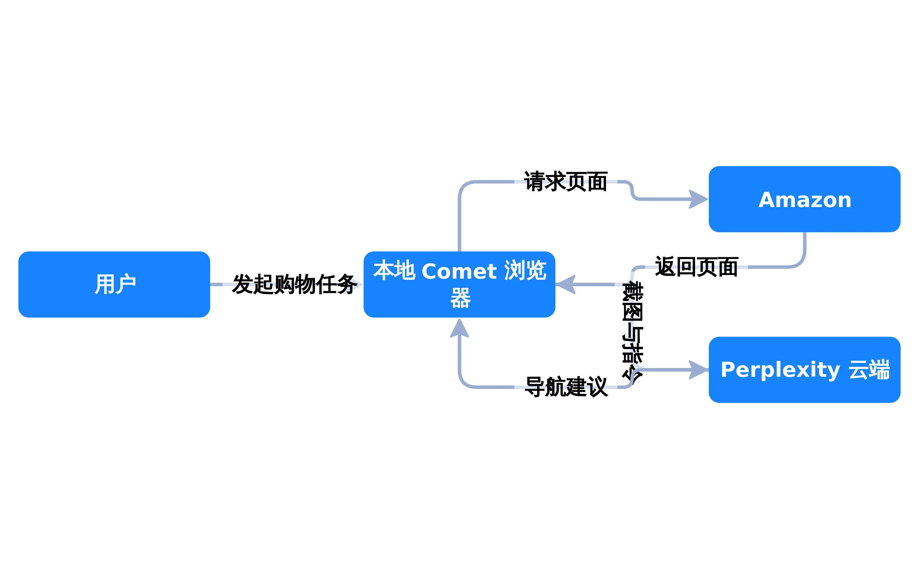 法院记录里的访问与控制链路