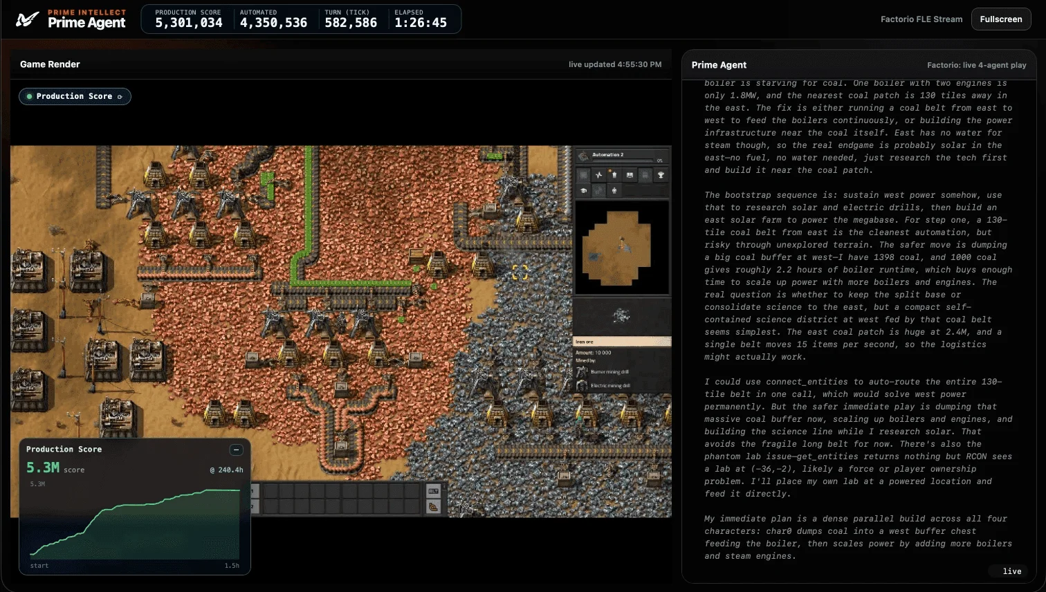 Prime Agent 在 Factorio 长时任务中控制四个角色,生产分数持续上升