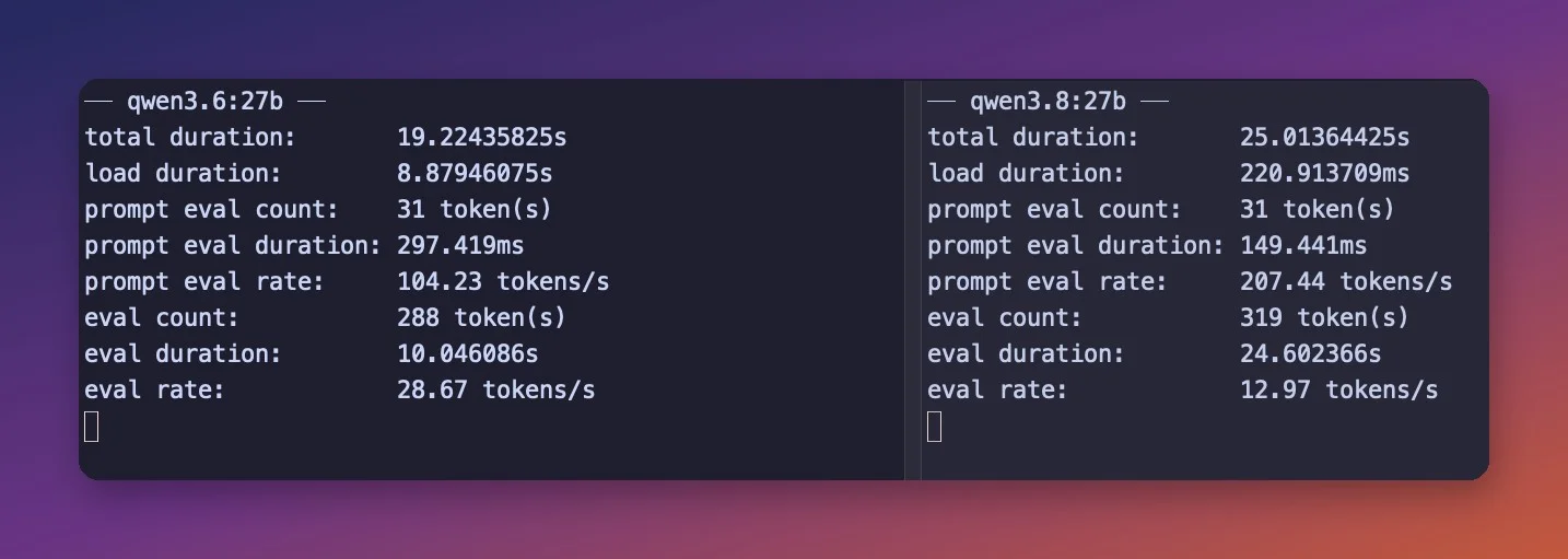 同一台 Mac Studio 上两代 Qwen 27B 的 Ollama 终端数据
