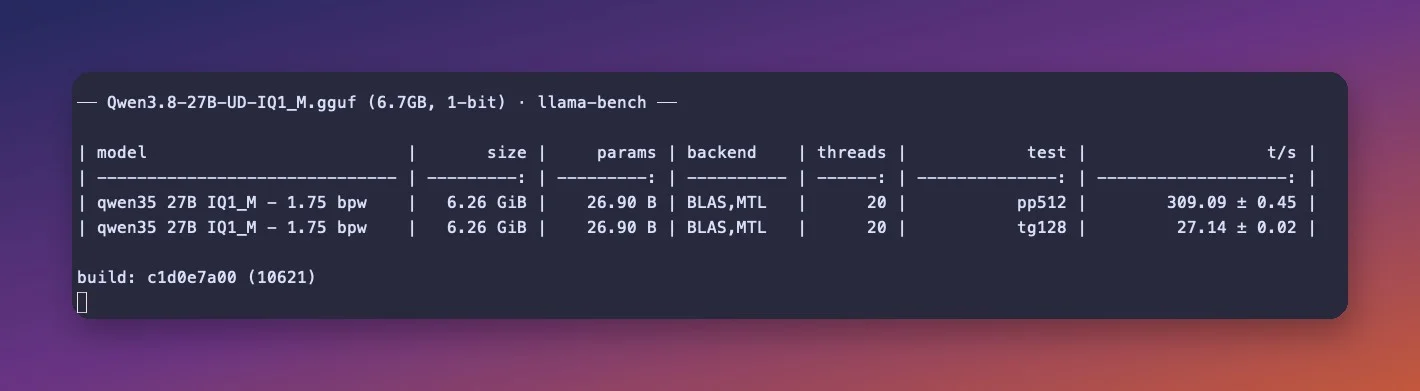 Qwen3.8 27B 的 1-bit 量化在 llama-bench 中达到约 27 tok/s
